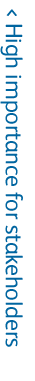 left