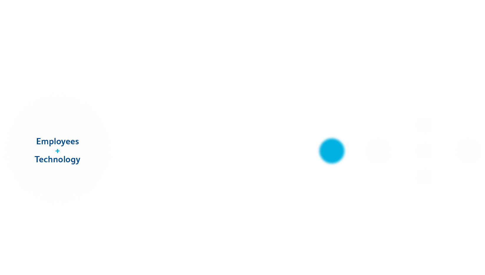 Employees and Technology
